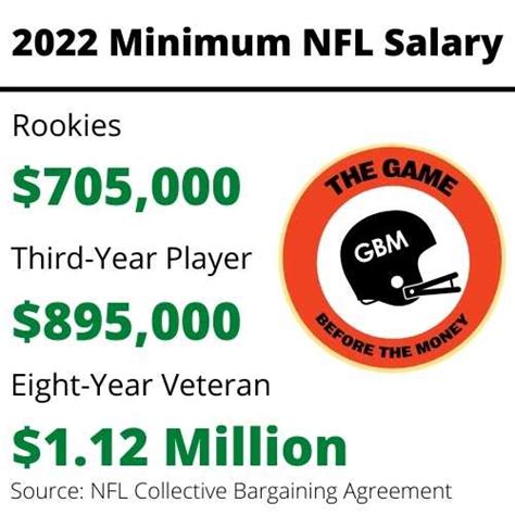 mindestgehalt nfl|Minimum NFL salary 2021 